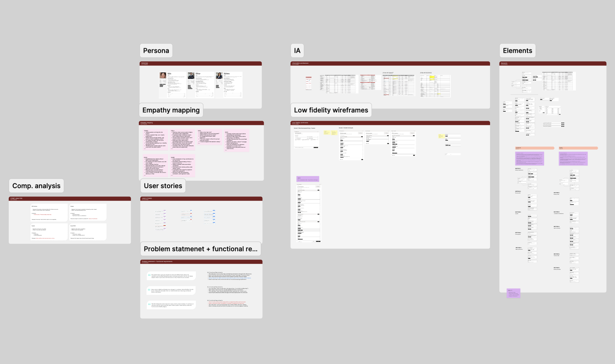Design process board, discovery research on one side, information architecture and wireframes on the other